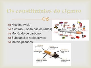 
 Nicotina (vicia)
 Alcatrão (usado nas estradas)
 Monóxido de carbono;
 Substâncias radioactivas;
 Metais pesados.

 