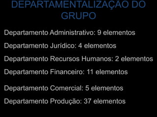 DEPARTAMENTALIZAÇÃO DO GRUPODepartamento Administrativo: 9 elementosDepartamento Jurídico: 4 elementosDepartamento Recursos Humanos: 2 elementosDepartamento Financeiro: 11 elementosDepartamento Comercial: 5 elementosDepartamento Produção: 37 elementos