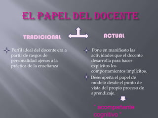 TRADICIONAL                      ACTUAL

Perfil ideal del docente era a   Pone en manifiesto las
partir de rasgos de              actividades que el docente
personalidad ajenos a la         desarrolla para hacer
práctica de la enseñanza.        explícitos los
                                 comportamientos implícitos.
                                 Desempeña el papel de
                                 modelo desde el punto de
                                 vista del propio proceso de
                                 aprendizaje.


                                  “ acompañante
                                  cognitivo “
 