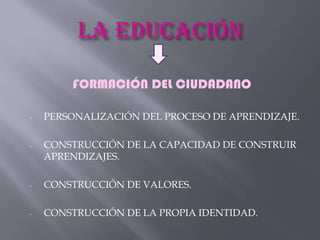 FORMACIÓN DEL CIUDADANO

-   PERSONALIZACIÓN DEL PROCESO DE APRENDIZAJE.

-   CONSTRUCCIÓN DE LA CAPACIDAD DE CONSTRUIR
    APRENDIZAJES.

-   CONSTRUCCIÓN DE VALORES.

-   CONSTRUCCIÓN DE LA PROPIA IDENTIDAD.
 