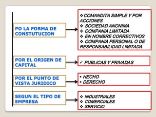  TECNICAS DE PRODUCCION