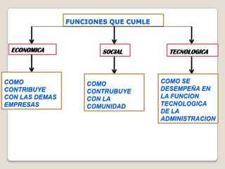 CANTIDAD QUE PRODUCEN