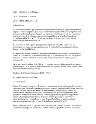 2009 19,38 106 -1,97 % 2009 est.

2010 19 103 -1,96 % 2010 est.

2011 19,41 96 2,16 % 2011 est.

b. Económico

La situación económica que actualmente se presenta en nuestro país sigue ocasionando un
impacto sobre las empresas, pues afecta notablemente la capacidad de las compañías para
funcionar en forma eficaz e influye en sus decisiones estratégicas; es así, que presentamos
una descripción de la situación macroeconómica del Perú, de acuerdo a los análisis
recopilados del BCR, el MEF, y de diversos artículos periodísticos. La información
obtenida se presenta a continuación.

La economía de Perú registró en el 2007 una expansión del 8,2 %, y consolidó su
crecimiento por cuarto año consecutivo, según la Comisión Económica para América
Latina y el Caribe (CEPAL).

El notable crecimiento económico peruano se ha basado en una dinámica demanda interna,
dentro de la cual resalta la inversión privada, que se expandió cerca del 25%, con especial
fuerza en la minería y también en actividades orientadas al mercado interno, como la
construcción.

De acuerdo con el informe de la CEPAL, el marcado aumento del consumo de los hogares,
por encima de 7%, se sustentó principalmente en una vigorosa generación de empleo y una
considerable ampliación del crédito.

Producto Bruto Interno Trimestral: 2003-I 2008-II

(A precios constantes de 1994)

d. Tecnológico

Gloria S.A. cuenta con asesores de campo en los temas de forrajes, alimentación, genética y
veterinaria, que visitan a los ganaderos con una frecuencia predeterminada, siendo todo esto
parte de una bien planificada política de apoyo técnico. Además, se han establecido
convenios con empresas de servicios y casas comerciales que ofrecen productos a los
ganaderos, brindándoles varias ventajas como la disponibilidad oportuna del producto o
servicio, la compra en la modalidad de crédito sin recargos, precios competitivos y
capacitación de estos proveedores; el pago de estos beneficios se realiza mediante
descuentos quincenales sobre el pago de la leche que realiza Gloria S.A.

Gloria también actúa en la capacitación de los ganaderos y trabaja en temas vinculados al
desarrollo del campo con entidades de Estados Unidos, cuyos frutos se verán en el futuro.
 