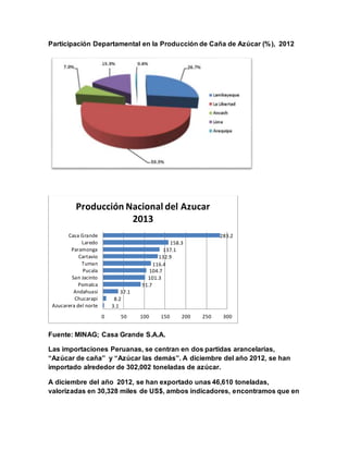 Participación Departamental en la Producción de Caña de Azúcar (%), 2012 
Producción Nacional del Azucar 
37.1 
8.2 
3.1 
...