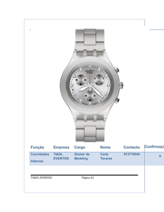 Função           Empresa   Cargo           Nome      Contacto    Confirmaçã
Convidados       TI&DI,
                 EVENTOS
                           Diretor de
                           Markting
                                           Carla
                                           Tavares
                                                     913770045
                                                                        x
Internos




TI&DI, EVENTOS                 Página 22
 