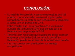 • EL total de Mccormick( nuestra empresa) es de 3.25 
puntos, por encima de nuestros dos principales 
competidores. La costeña con 3.05 puntos y Clemente 
Jacques con un puntaje de 2.45. 
• Cabe resaltar que nos encontramos a un mínimo 
puntaje de la muestra (.07), que en este caso es 
Helmans con un puntaje de 3.32. 
• Tenemos con resultado que cualquiera de las cuentan 
empresas principales ( Mccormick, la costeña y 
Helmans), puede ser el líder de la industria en un año. 
• Las tres cuentas con similitud en sus ventaja 
competitivas. 
CONCLUSIÓN: 
 
