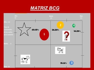MATRIZ BCG 
