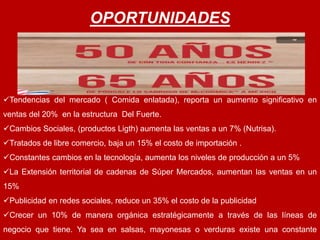 OPORTUNIDADES 
Tendencias del mercado ( Comida enlatada), reporta un aumento significativo en 
ventas del 20% en la estructura Del Fuerte. 
Cambios Sociales, (productos Ligth) aumenta las ventas a un 7% (Nutrisa). 
Tratados de libre comercio, baja un 15% el costo de importación . 
Constantes cambios en la tecnología, aumenta los niveles de producción a un 5% 
La Extensión territorial de cadenas de Súper Mercados, aumentan las ventas en un 
15% 
Publicidad en redes sociales, reduce un 35% el costo de la publicidad 
Crecer un 10% de manera orgánica estratégicamente a través de las líneas de 
negocio que tiene. Ya sea en salsas, mayonesas o verduras existe una constante 
 