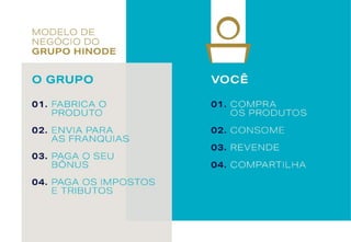 Grupo hinode 2018