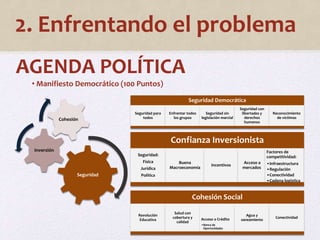 2. Enfrentando el problema 
AGENDA POLÍTICA 
• Manifiesto Democrático (100 Puntos) 
Seguridad Democrática 
Seguridad para 
todos 
Enfrentar todos 
los grupos 
Seguridad sin 
legislación marcial 
Seguridad con 
libertades y 
derechos 
humanos 
Reconocimiento 
de víctimas 
Confianza Inversionista 
Seguridad: 
Física 
Jurídica 
Política 
Buena 
Macroeconomía 
Incentivos 
Acceso a 
mercados 
Factores de 
competitividad: 
•Infraestructura 
•Regulación 
•Conectividad 
•Cadena logística 
Cohesión Social 
Revolución 
Educativa 
Salud con 
cobertura y 
calidad 
Acceso a Crédito 
•Banca de 
Oportunidades 
Agua y 
saneamiento 
Conectividad 
Seguridad 
Inversión 
Cohesión 
 