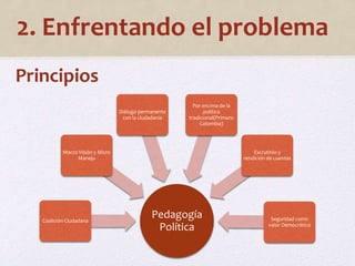 2. Enfrentando el problema 
Principios 
Pedagogía 
Política 
Macro Visión y Micro 
Manejo 
Coalición Ciudadana 
Diálogo permanente 
con la ciudadanía 
Por encima de la 
política 
tradicional(Primero 
Colombia) 
Escrutinio y 
rendición de cuentas 
Seguridad como 
valor Democrático 
 