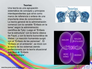 Teorías:
Una teoría es una agrupación
sistemática de concepto y principios
interdependientes que sirve como
marco de referencia o enlace de una
importante área de conocimiento.
La teoría general de la administración
comenzó con la variable “Énfasis en la
tarea” según la administración
científica de Tylor. Luego el “Énfasis
fue la estructura” con la teoría clásica
de Fayol, y con la teoría burocrática de
Weber. La reacción humanista surgió
con el “Énfasis de las personas”. El
“Énfasis en el ambiente”, se inició con
la teoría de los sistemas siendo
perfeccionada por la teoría situacional
que llevo al “Énfasis
de la tecnología”.
 