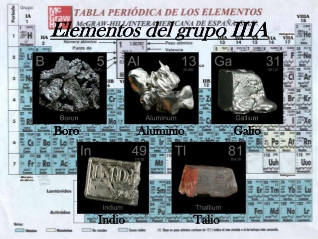 Grupo IIIA de la tabla periodica