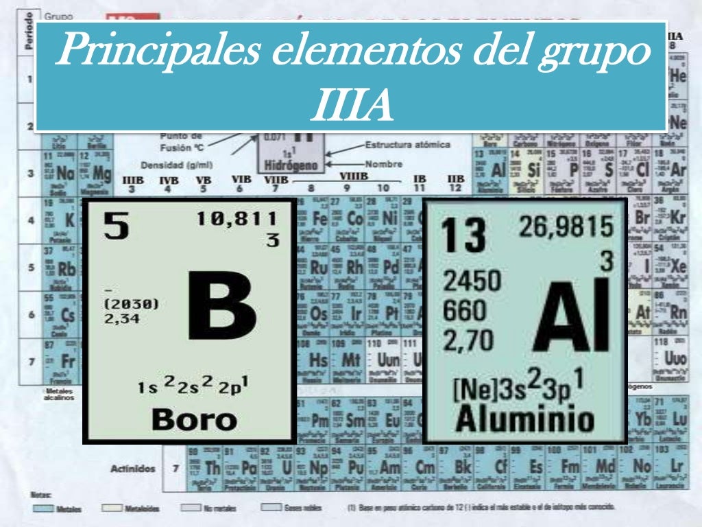 Familias de la tabla periódica ¡Todo explicado AQUÍ!