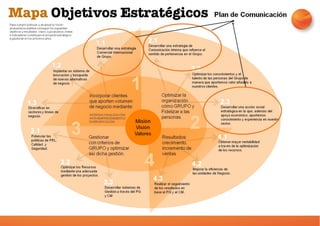 AREA DE MARKETING Y COMUNICACIÓN
Estrategia Web 2.0: Presencia en las Redes Sociales.
•Público Objetivo
•Canales de Comuni...