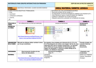 MATERIALES PARA GRUPOS INTERACTIVOS EN PRIMARIA

CEIP-SES AA LA PAZ DE ALBACETE
2013/2014

CURSO:
MAESTRO/A, PROFESOR/A: LOURDES NAVARRO MORENO
1º PRIMARIA
COMPETENCIAS/OBJETIVOS TRABAJADOS:
- C.LING
- C. MATEMAT.
- C. APRENDER A APRENDER.
- C. DIGITAL.
- AIP.

ÁREA/MATERIA/ÁMBITO: LENGUA
CRITERIOS DE EVALUACIÓN/INDICADORES:
- Reconoce sonidos de las vocales, p, l.
- Va adquiriendo conciencia fonológica en palabras que empiezan por L.
- Crea historias en grupo a través de dados de imágenes.
- Colabora e interactúa con el resto del grupo.
- Adquiere autonomía y precisión en la resolución de tareas.

TAREA 1
TÍTULO DE LA
TAREA
IMAGEN DE
LA TAREA

TAREA 2

PDI: SEÑALAR POR LA LETRA QUE EMPIEZAN.

¡HAGAN SUS APUESTAS!

TAREA 3
INVENTAMOS
HISTORIAS

http://www.librosvivos.net/flash/Primaria_1/pri
maria1_trim1.asp?idcol=32&idref=%27%27
DESCRIPCIÓN
DE LA TAREA

CONTENIDOS

Mirando los dibujos deben señalar la letra
por la que comienzan.

-

Discriminación fonética de las
letras del abecedario.

MATERIAL
PDI:
http://www.librosvivos.net/flash/Primaria_1/pri
maria1_trim1.asp?idcol=32&idref=%27%27

Se reparten cinco tarjetas por alumno/a (la, le, li, lo, lu).
En el franelograma se coloca una imagen. Se les da unos
segundos para que en equipo consensuen “su apuesta”
de la sílaba por la que empieza. El dinamizador dice:
Hagan sus apuestas! Y colocan la sílaba debajo de la
imagen y se debate la respuesta.
- Conciencia fonológica.
- Letra “l”.
Cartulinas.
Franelograma.
Imágenes

Tirando el dado van
creando historias
diversas y
situaciones.

- Expresión oral.
Creatividad.
Dados con imágenes
(fuente: Orientación
Andújar)

 