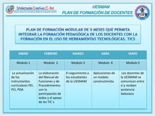 ENERO FEBRERO MARZO ABRIL MAYO
Modulo 1 Modulo 2 Modulo 3 Modulo 4 Modulo 5
La actualización
de los
instrumentos
curriculares PEI,
PCI, POA
La elaboración
del Manual de
Funciones y de
Procedimientos
con la
participación de
todos y el apoyo
de las TIC´s
El seguimiento a
los estudiantes
de la UESMAM
Aplicaciones de
un modelo
constructivista
Los docentes de
la UESMAM se
comunican entre
sí y reciben
asistencia
Salesiana
 