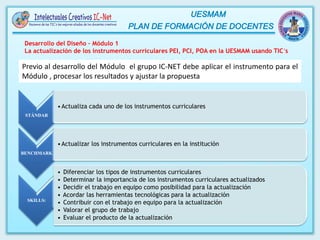 Desarrollo del Diseño – Módulo 1
La actualización de los instrumentos curriculares PEI, PCI, POA en la UESMAM usando TIC´s
STÁNDAR
•Actualiza cada uno de los instrumentos curriculares
BENCHMARK
•Actualizar los instrumentos curriculares en la institución
SKILLS:
• Diferenciar los tipos de instrumentos curriculares
• Determinar la importancia de los instrumentos curriculares actualizados
• Decidir el trabajo en equipo como posibilidad para la actualización
• Acordar las herramientas tecnológicas para la actualización
• Contribuir con el trabajo en equipo para la actualización
• Valorar el grupo de trabajo
• Evaluar el producto de la actualización
Previo al desarrollo del Módulo el grupo IC-NET debe aplicar el instrumento para el
Módulo , procesar los resultados y ajustar la propuesta
 