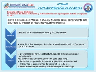 Desarrollo del Diseño del Módulo 2
La elaboración del Manual de Funciones y de Procedimientos con la participación de todos y el apoyo de
las TIC´s
STÁNDAR
• Elabora un Manual de funciones y procedimientos
BENCHMARK
• Identificar los pasos para la elaboración de un Manual de funciones y
procedimientos
SKILLS:
• Determinar los niveles estructurales de la institución según el
organigrama
• Establecer las funciones generales para cada nivel
• Prescribir los procedimientos correspondientes a cada nivel
• Indicar los requerimientos de personal en cada nivel
• Precisar las competencias y habilidades para cada cargo
Previo al desarrollo del Módulo el grupo IC-NET debe aplicar el instrumento para
el Módulo 2 , procesar los resultados y ajustar la propuesta
 