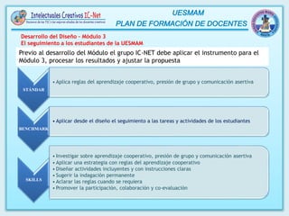 Desarrollo del Diseño – Módulo 3
El seguimiento a los estudiantes de la UESMAM
STÁNDAR
• Aplica reglas del aprendizaje cooperativo, presión de grupo y comunicación asertiva
BENCHMARK
• Aplicar desde el diseño el seguimiento a las tareas y actividades de los estudiantes
SKILLS
• Investigar sobre aprendizaje cooperativo, presión de grupo y comunicación asertiva
• Aplicar una estrategia con reglas del aprendizaje cooperativo
• Diseñar actividades incluyentes y con instrucciones claras
• Sugerir la indagación permanente
• Aclarar las reglas cuando se requiera
• Promover la participación, colaboración y co-evaluación
Previo al desarrollo del Módulo el grupo IC-NET debe aplicar el instrumento para el
Módulo 3, procesar los resultados y ajustar la propuesta
 