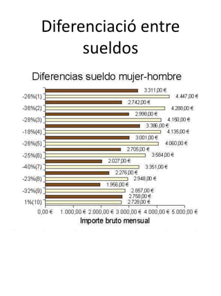 Diferenciació entre sueldos