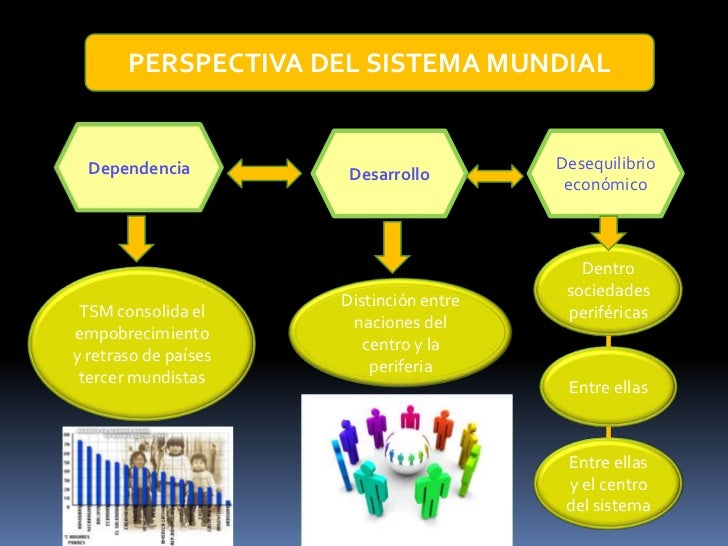 Herramienta 1Teoría de los Sistemas Mundiales
