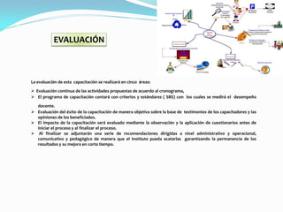 EVALUACIÓN



La evaluación de esta capacitación se realizará en cinco áreas:
 Evaluación continua de las actividades propuestas de acuerdo al cronograma,
 El programa de capacitación contará con criterios y estándares ( SBS) con los cuales se medirá el desempeño
  docente.
 Evaluación del éxito de la capacitación de manera objetiva sobre la base de testimonios de los capacitadores y las
  opiniones de los beneficiados.
 El impacto de la capacitación será evaluado mediante la observación y la aplicación de cuestionarios antes de
  iniciar el proceso y al finalizar el proceso.
 Al finalizar se adjuntarán una serie de recomendaciones dirigidas a nivel administrativo y operacional,
  comunicativo y pedagógico de manera que el Instituto pueda acatarlas garantizando la permanencia de los
  resultados y su mejora en corto tiempo.
 