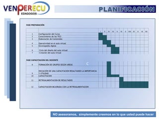PLANIFICACIÓNERECUVENESTIMACIÓN DE RECURSOSRECURSOS HUMANOS:EDAGOGOSPedagogo