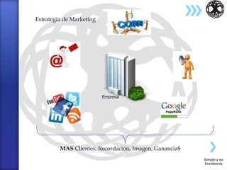 Estrategia de Marketing




                          Empresa




         MAS Clientes, Recordación, Imagen, Ganancia$
                                                        Simple y en
                                                        Excelencia
 
