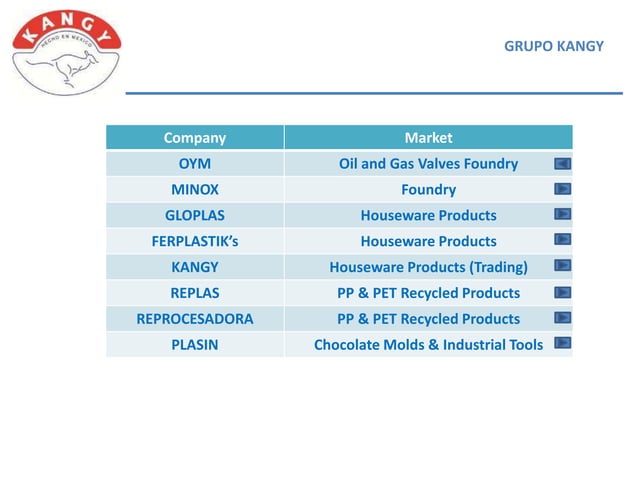 Grupo kangy, 2015 04 vf | PPT