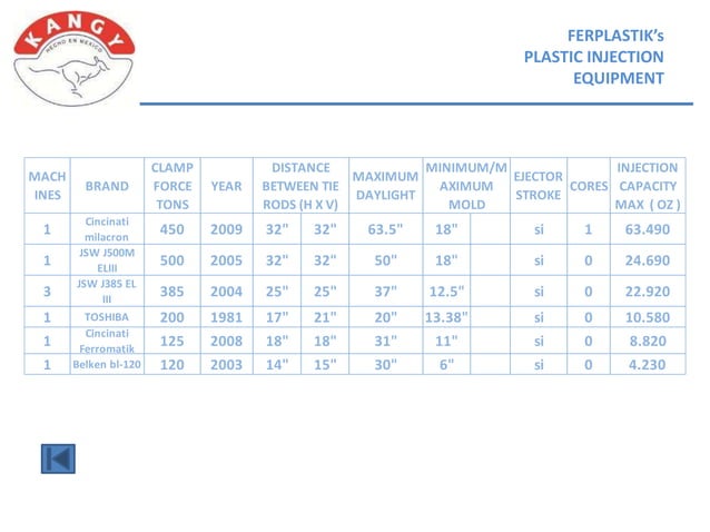 Grupo kangy, 2015 04 vf | PPT