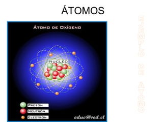ÁTOMOS EJEMPLO DE ÁTOMO  