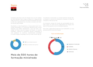 Angola                                                                                                                                            023
                                                                                                                                             Grupo Lena Angola




A presença do Grupo Lena em Angola iniciou-se em meados         ras públicas e construção civil. Existem ainda em estudo vári-
da última década. Logo a seguir ao Brasil, foi o segundo país   os projetos no domínio do Ambiente e Energia e na área da
onde se verificou o processo de internacionalização do grupo    Inovação e Ciências da Vida.
e onde mais rapidamente se consolidou a presença de diver-
sos setores de atividade.                                       No momento, variável em função da sazonalidade dos pro-
                                                                jetos, temos um total de 372 colaboradores em Angola, dos
Atualmente, a Lena Engenharia e Construções (Lena Cons-         quais 321 são quadros de nacionalidade angolana.
truções Maconang) e a Construtora Abrantina são as duas
empresas que melhor representam o que tem sido a ati-           Para estes colaboradores dedicamos em 2009/2010 um total
vidade do Grupo Lena em Angola. No entanto, os setores          de mais de 500 horas de formação.
imobiliário, industrial e automóvel marcam igualmente já
uma presença no território, diversificando atividades
                                                                                 % por actividade Angola
e criando riqueza e empregos fora do núcleo central das ob-


                                                                            2%                   2%




                           321 Nacionalidade angolana

                                                                                                                   Engenharia e Construção
                           51 Nacionalidade não angolana

                                                                                                      56 %         Imobiliária
                                                                          40 %
                                                                                                                   Indústria e Serviços

                                                                                                                   Automóveis



Mais de 500 horas de
formação ministrada
 