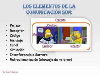 •   Emisor
•   Receptor
•   Código
•   Mensaje
•   Canal
•   Situación
•   Interferencia o Barrera
•   Retroalimentación (Mensaje de retorno)
 