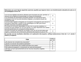 Seleccione con una X de las siguientes opciones aquellas que lograron tener una transformación educativa de aula en el 
uso pedagógico de las TIC: 
Los recursos digitales educativos utilizados para el proyecto de aula permiten un 
alcance de los objetivos de aprendizaje en el grupo de estudiantes 
X 
Las actividades de aprendizaje propuestas permiten una articulación tecno 
pedagógica entre los recursos educativos digitales y el problema situado del 
proyecto de aula 
X 
Las terminales digitales entregadas por el programa computadores para educar le 
permitieron desarrollar y mediar la ruta metodológica con ABP para buscar 
posibles soluciones al problema planteado 
X 
El proceso de formación desarrollado en este nivel, le permite establecer un 
proyecto de aula mediado con TIC que apunte a un mejor desarrollo de la calidad 
educativa(estándares de competencia áreas básicas) 
X 
Durante el proceso de recolección se empleó o hizo uso de los terminales para 
registro y recolección de la información pertinente del proyecto de aula en TIC 
X 
De acuerdo con los resultados obtenidos en la aplicación del proyecto, califique (seleccione) el ítem de 1 a 5 siendo 1 
inferior y 5 superior: 
ÍTEM 
Califique 
de 1 a 5 
¿Se alcanzan las competencias propuestas? 5 
¿Aporta a la solución del problema planteado? 5 
¿Aporta al mejoramiento de la calidad educativa de la sede? 5 
¿Se evidencia aceptación y comprensión por parte del estudiante? 5 
¿Se hace un buen aprovechamiento de los recursos educativos digitales 
5 
manejados? 
 