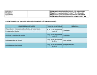 COLORES 
FRASCOS 
ALGODÓN 
https://www.youtube.com/watch?v=i4_0pJmmcLI 
https://www.youtube.com/watch?v=lawE8cusUis 
https://www.youtube.com/watch?v=r9TmrLaQ9VA 
https://www.youtube.com/watch?v=2wD1LmxO_4w 
CRONOGRAMA (De ejecución del Proyecto de Aula con los estudiantes): 
NOMBRE DE LA ACTIVIDAD FECHA DE LA ACTIVIDAD RECURSOS 
Presentación videos sobre las plantas, la fotosíntesis, 
Partes de las plantas 
8, 9, 11 de septiembre 
de 2014 
Videobeam 
Canciones y poesías de las plantas 
10 y 15 de septiembre 
de 2014 
Videobeam 
Ludicas acerca de las plantas 
12 y 16 de septiembre 
de 2014 
Sopa de letras 
Rompecabezas de las plantas. 
17 y 18 de septiembre 
de 2014 
Rompecabezas 
