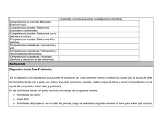 Desarrolla y ejecuta pequeñas investigaciones científicas 
Competencias en Ciencias Naturales: 
Entorno Físico 
Competencias sociales: Relaciones 
espaciales y ambientales 
Competencias sociales: Relaciones con la 
historia y la cultura 
Competencias sociales: Relaciones ético 
políticas 
Competencias ciudadanas: Convivencia y 
paz 
Competencias ciudadanas: Participación y 
responsabilidad democrática 
Competencias ciudadanas: Pluralidad, 
identidad y valoración de las diferencias 
INDAGACION 
Diagnóstico inicial Fase Problémica: 
Se le explicará a los estudiantes que durante el transcurso de unas semanas vamos a realizar las clases con la ayuda de otras 
herramientas donde van a poder ver videos, escuchar canciones, poesías, realizar sopas de letras y armar rompecabezas con la 
ayuda del computador, video beep y grabadora. 
En las actividades diarias del grado transición se trabaja de la siguiente manera: 
 Actividades de rutina 
 Juego libre 
 Actividades del proyecto: ver el video las plantas, luego se realizarán preguntas alusivas al tema para saber qué conocen 
 