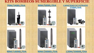 KITS BOMBEOS SUMERGIBLE Y SUPERFICIE
70M/2400L/DIA 90M/5000L/DIA CAPACIDAD DE FILTRADO
57000L/DIA
90M/10000L/DIA 90M/20000L/DIA 120M/20000L/DIA
 