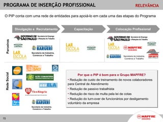PROGRAMA DE INSERÇÃO PROFISSIONAL                                                                        RELEVÂNCIA

 O PIP conta com uma rede de entidades para apoiá-lo em cada uma das etapas do Programa


                 Divulgação e Recrutamento               Capacitação                    Colocação Profissional
     Parceiros




                          Secretaria da Indústria,
                           Comércio e Trabalho                                              Secretaria da Indústria,
                                                                                             Comércio e Trabalho
 Rede Social




                                                            Por que o PIP é bom para o Grupo MAPFRE?
                                                     • Redução de custo de treinamento de novos colaboradores
                                                     para Central de Atendimento
                                                     • Redução de passivo trabalhista
                                                     • Redução de risco de multa pela lei de cotas
                                                     • Redução do turn-over de funcionários por desligamento
                                                     voluntário da empresa
                          Secretaria da Indústria,
                           Comércio e Trabalho




15
 