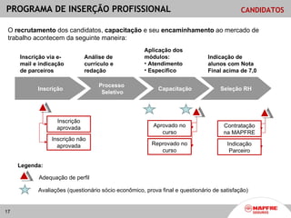 PROGRAMA DE INSERÇÃO PROFISSIONAL                                                          CANDIDATOS

 O recrutamento dos candidatos, capacitação e seu encaminhamento ao mercado de
 trabalho acontecem da seguinte maneira:
                                                    Aplicação dos
     Inscrição via e-         Análise de            módulos:                  Indicação de
     mail e indicação         currículo e           • Atendimento             alunos com Nota
     de parceiros             redação               • Específico              Final acima de 7,0

                                   Processo
           Inscrição                                      Capacitação              Seleção RH
                                    Seletivo




                  Inscrição
                  aprovada                              Aprovado no                 Contratação
                                                           curso                    na MAPFRE
                Inscrição não
                  aprovada                             Reprovado no                  Indicação
                                                          curso                       Parceiro

     Legenda:

           Adequação de perfil

           Avaliações (questionário sócio econômico, prova final e questionário de satisfação)


17
 