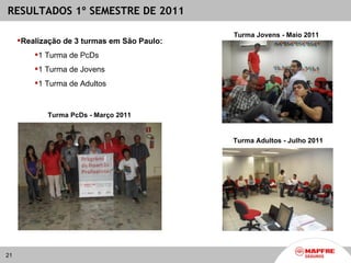 RESULTADOS 1º SEMESTRE DE 2011

                                             Turma Jovens - Maio 2011
     Realização de 3 turmas em São Paulo:
         1 Turma de PcDs
         1 Turma de Jovens
         1 Turma de Adultos



            Turma PcDs - Março 2011


                                             Turma Adultos - Julho 2011




21
 