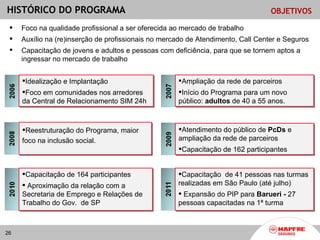 HISTÓRICO DO PROGRAMA                                                             OBJETIVOS

    Foco na qualidade profissional a ser oferecida ao mercado de trabalho
    Auxílio na (re)inserção de profissionais no mercado de Atendimento, Call Center e Seguros
    Capacitação de jovens e adultos e pessoas com deficiência, para que se tornem aptos a
     ingressar no mercado de trabalho


     Idealização e Implantação                      Ampliação da rede de parceiros
     Foco em comunidades nos arredores              Início do Programa para um novo
     da Central de Relacionamento SIM 24h            público: adultos de 40 a 55 anos.



     Reestruturação do Programa, maior              Atendimento do público de PcDs e
     foco na inclusão social.                        ampliação da rede de parceiros
                                                     Capacitação de 162 participantes


     Capacitação de 164 participantes               Capacitação de 41 pessoas nas turmas
      Aproximação da relação com a                  realizadas em São Paulo (até julho)
     Secretaria de Emprego e Relações de              Expansão do PIP para Barueri - 27
     Trabalho do Gov. de SP                          pessoas capacitadas na 1ª turma



26
 