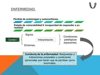 ENFERMEDAD.

    Pérdida de autoimagen y autoconfianza.

    Estado de vulnerabilidad incapacidad de responder a su
    realidad

              Signos.
                                             Condiciones
Cuerpo:                  Interpretación.     patológicas
                                             adyacentes.
             Síntomas.


             Conducta de la enfermedad: Respuestas a
                indicaciones corporales y condiciones
             personales que hacen que se perciban como
                             anormales.
 