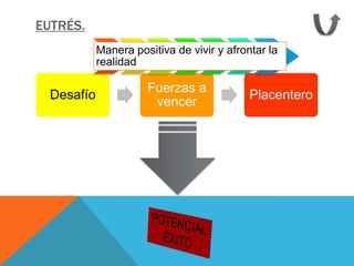 EUTRÉS.
            Manera positiva de vivir y afrontar la
            realidad

                      Fuerzas a
  Desafío                                   Placentero
                       vencer
 