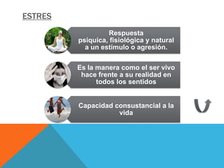 ESTRES
                   Respuesta
         psíquica, fisiológica y natural
           a un estímulo o agresión.

         Es la manera como el ser vivo
          hace frente a su realidad en
               todos los sentidos


         Capacidad consustancial a la
                    vida
 