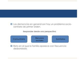  Las demencias en general son hoy un problema socio-
  sanitario de primer orden.




  Comunitaria         Recursos          Sanitarios
                      sociales

 Reto en el que la familia aparece con frecuencia
  desbordada.
 