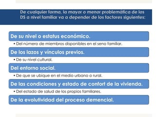 • Del número de miembros disponibles en el seno familiar.



• De su nivel cultural.



• De que se ubique en el medio urbano o rural.



• Del estado de salud de los propios familiares.
 