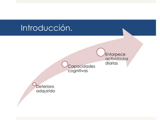 Introducción.


                             Entorpece
                             actividades
                             diarias
               Capacidades
               cognitivas


   Deterioro
   adquirido
 