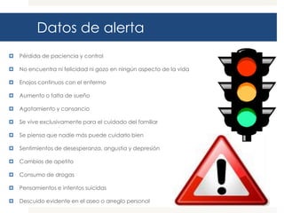 Datos de alerta
   Pérdida de paciencia y control

   No encuentra ni felicidad ni gozo en ningún aspecto de la vida

   Enojos continuos con el enfermo

   Aumento o falta de sueño

   Agotamiento y cansancio

   Se vive exclusivamente para el cuidado del familiar

   Se piensa que nadie más puede cuidarlo bien

   Sentimientos de desesperanza, angustia y depresión

   Cambios de apetito

   Consumo de drogas

   Pensamientos e intentos suicidas

   Descuido evidente en el aseo o arreglo personal
 
