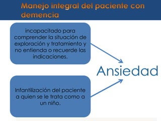 incapacitado para
comprender la situación de
exploración y tratamiento y
no entienda o recuerde las
       indicaciones.




Infantilización del paciente
 a quien se le trata como a
           un niño.
 